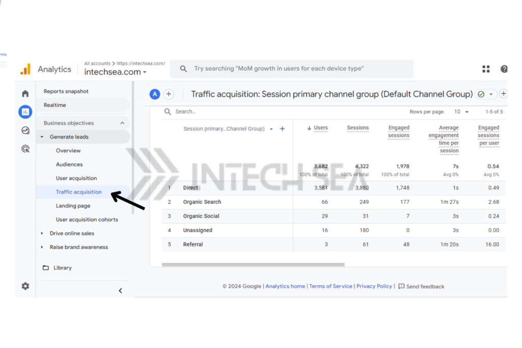 How to Identify the Source of Direct Traffic (GA4)