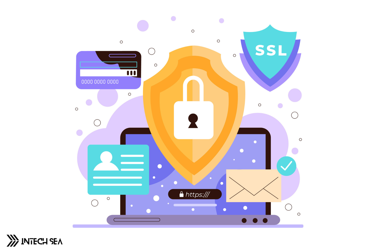 How SSL certificate works?