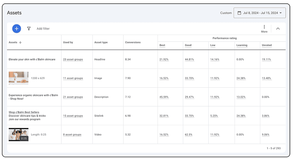 AI Tools for Performance Max Campaigns