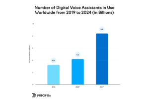 What is voice search optimization?